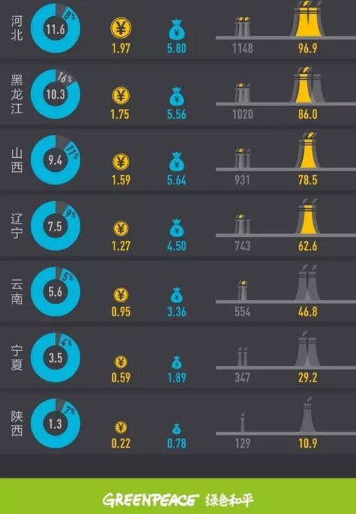2017年上半年全國棄風榜出爐！