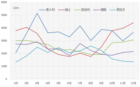 【能源眼?國際】2017年歐盟主要國家電力進出口情況 【能源眼?國際】2017年歐盟主要國家電力進出口情況