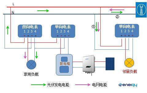 逆變器發(fā)的電足夠自家負(fù)載使用.jpg