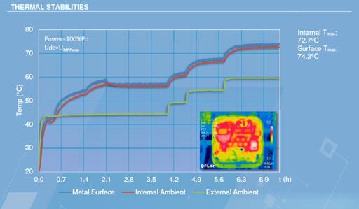 光伏電站逆變器外殼太熱，有風(fēng)險(xiǎn)嗎？