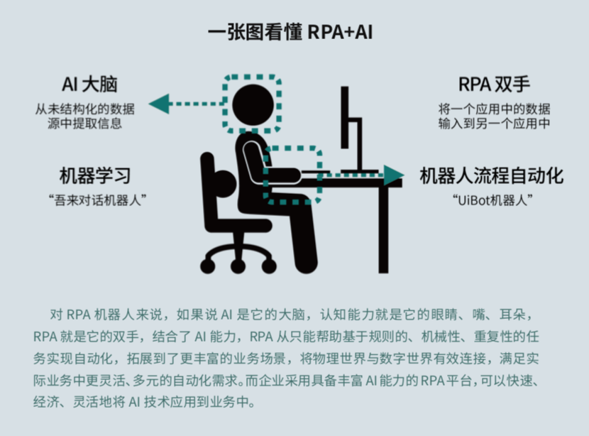 來(lái)也科技 RPA + AI，助力數(shù)字新基建打造能源互聯(lián)網(wǎng)