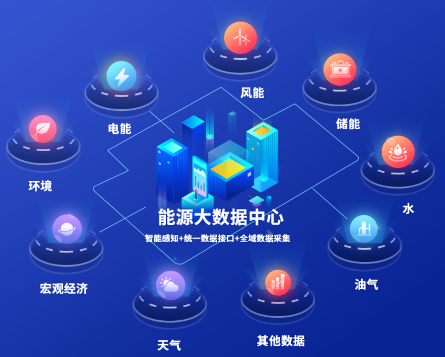 國網(wǎng)信通產(chǎn)業(yè)集團(tuán)能源大數(shù)據(jù)中心：電網(wǎng)與數(shù)據(jù)融合，能源與城市協(xié)同