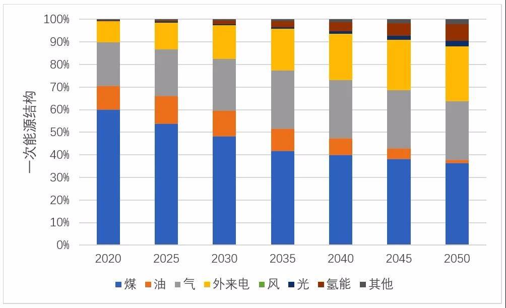 蘇州有條件實現(xiàn)經濟增長與 能源轉型融合發(fā)展