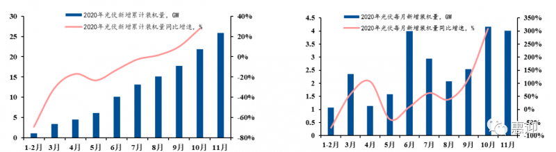 奧特維、小牛、先導(dǎo)、金辰、武漢三工…光伏設(shè)備最新格局分析