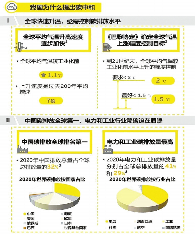 實現(xiàn)碳達峰，減煤是現(xiàn)階段有效手段——訪綠色創(chuàng)新發(fā)展中心研究總監(jiān)、高級分析師李昂