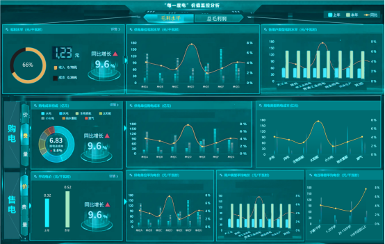 讓供電更經(jīng)濟環(huán)保，從“每一度電”開始