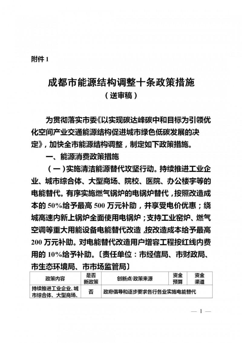成都：大力推進分布式光伏試點 補貼300-1000萬元！