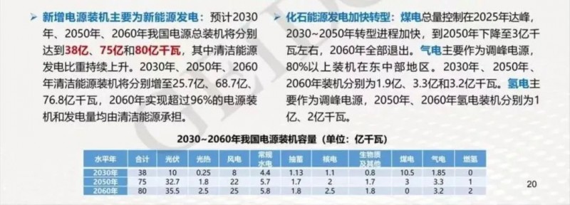 碳中和目標(biāo)下，光伏應(yīng)用于哪些領(lǐng)域？