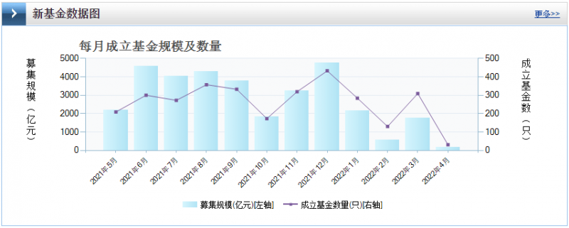 光伏板塊暴跌4.8%，市場&ldquo;黃金坑&rdquo;若隱若現(xiàn)！