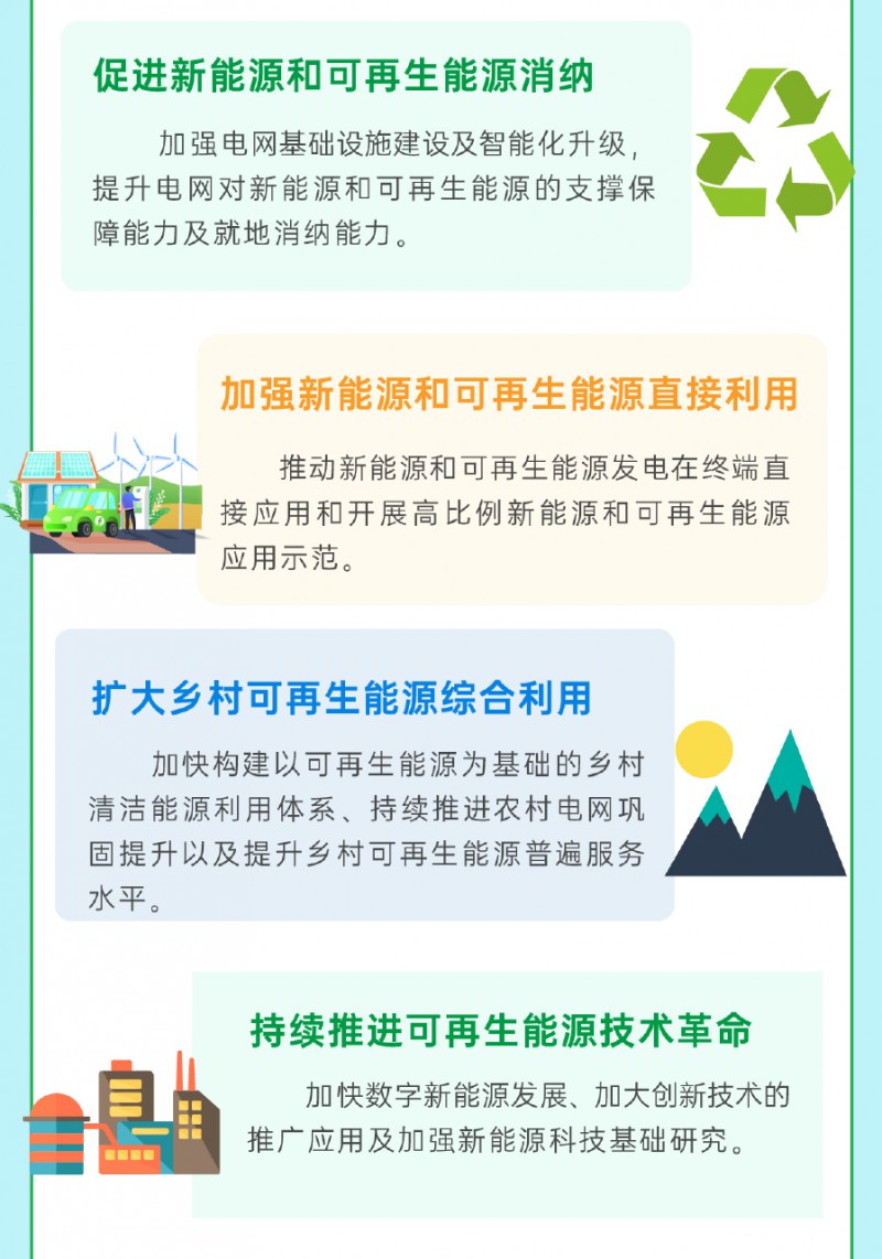 一圖讀懂《貴州省新能源和可再生能源發(fā)展&ldquo;十四五&rdquo;規(guī)劃》