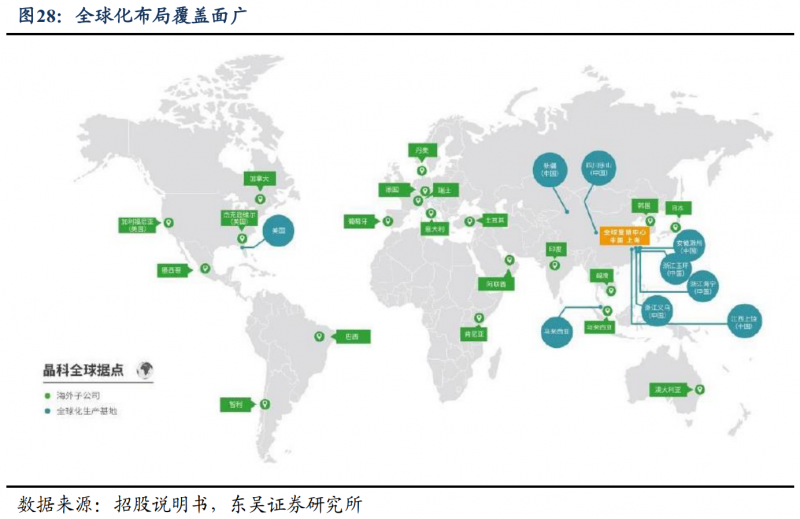 【深度】晶科能源：技術(shù)布局追星趕月，渠道品牌厚積薄發(fā)