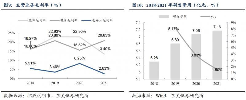 【深度】晶科能源：技術(shù)布局追星趕月，渠道品牌厚積薄發(fā)