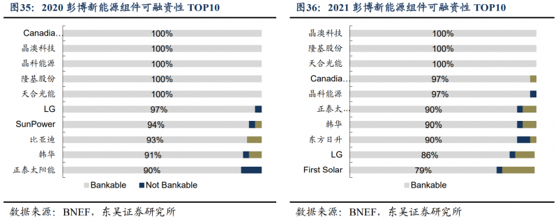 【深度】晶科能源：技術(shù)布局追星趕月，渠道品牌厚積薄發(fā)