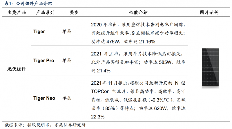 【深度】晶科能源：技術(shù)布局追星趕月，渠道品牌厚積薄發(fā)