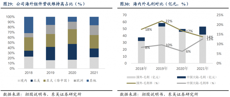 【深度】晶科能源：技術(shù)布局追星趕月，渠道品牌厚積薄發(fā)