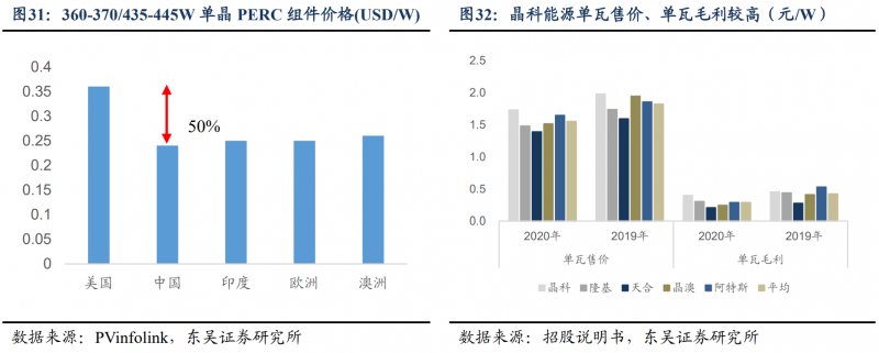 【深度】晶科能源：技術(shù)布局追星趕月，渠道品牌厚積薄發(fā)