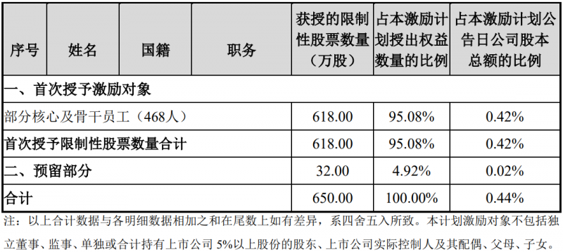 未來四年經(jīng)營業(yè)績CAGR或超30%！陽光電源宣布回購股份用于股權(quán)激勵
