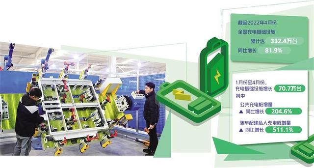 充電企業(yè)盈利空間在哪里？