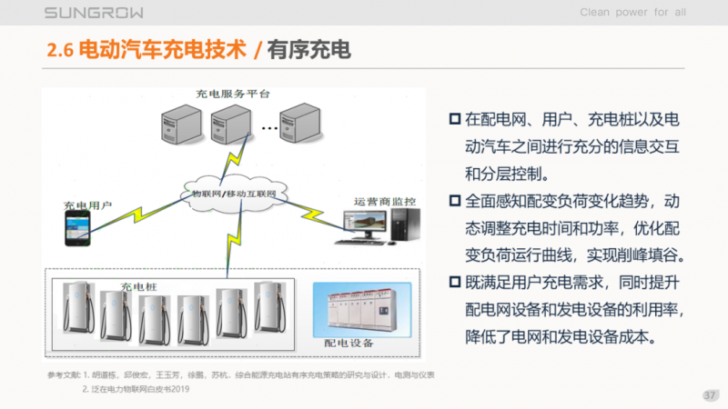 陽光電源趙為：智慧零碳解決方案助力實現雙碳目標！