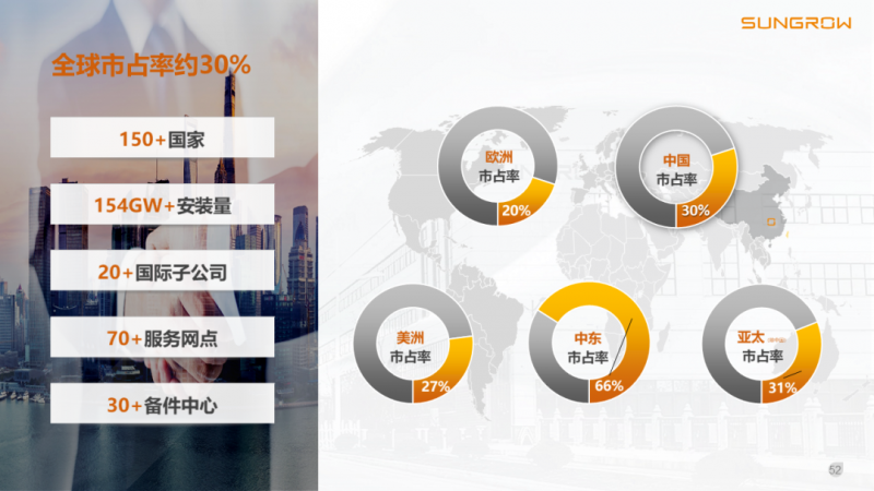 陽光電源趙為：智慧零碳解決方案助力實現雙碳目標！