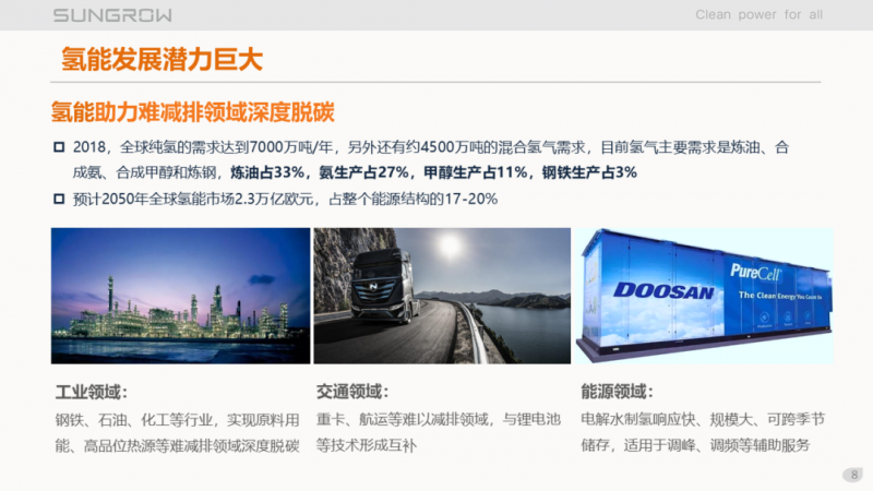 陽光電源趙為：智慧零碳解決方案助力實現雙碳目標！