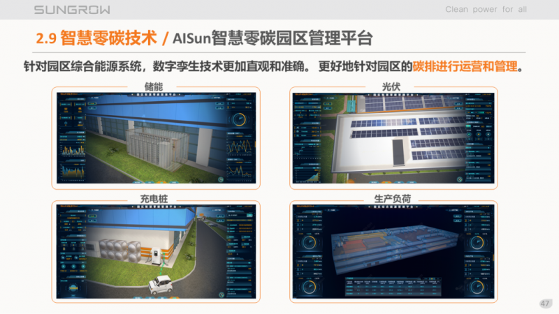 陽光電源趙為：智慧零碳解決方案助力實現雙碳目標！
