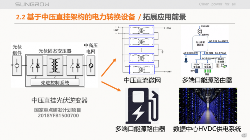 陽光電源趙為：智慧零碳解決方案助力實現雙碳目標！