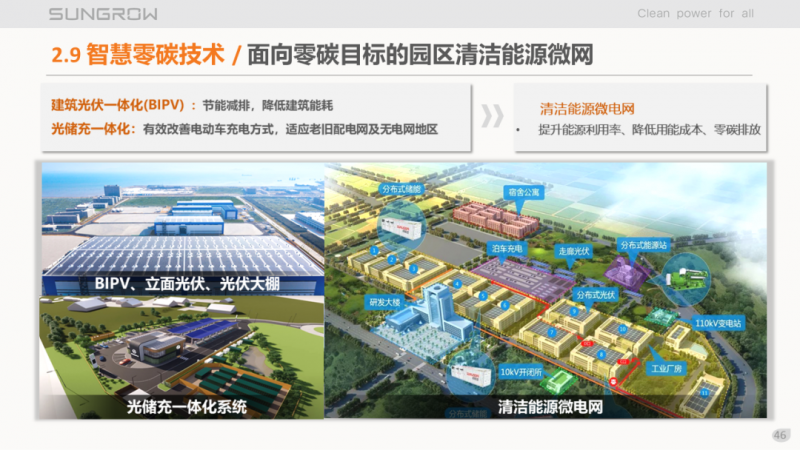 陽光電源趙為：智慧零碳解決方案助力實現雙碳目標！