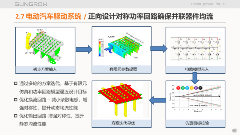 陽光電源趙為：智慧零碳解決方案助力實現雙碳目標！