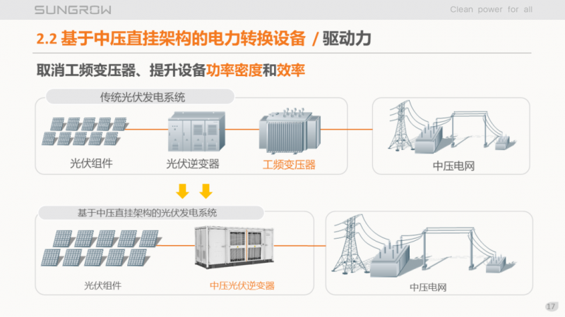 陽光電源趙為：智慧零碳解決方案助力實現雙碳目標！