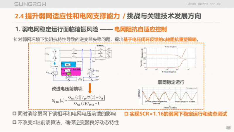 陽光電源趙為：智慧零碳解決方案助力實現雙碳目標！