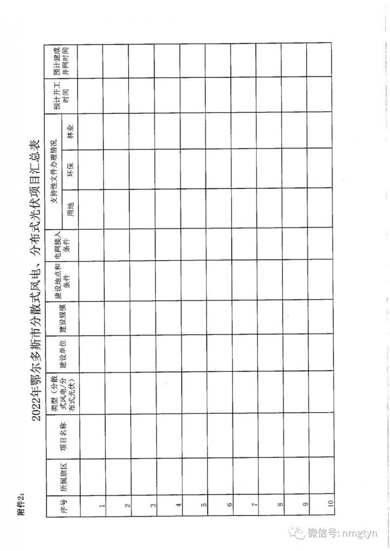 分布式光伏26.6萬千瓦！鄂爾多斯能源局發(fā)布分布式光伏建設規(guī)模分配通知