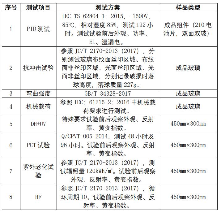 2021年中國光伏行業(yè)太陽能光伏組件玻璃用釉料質量調(diào)查報告