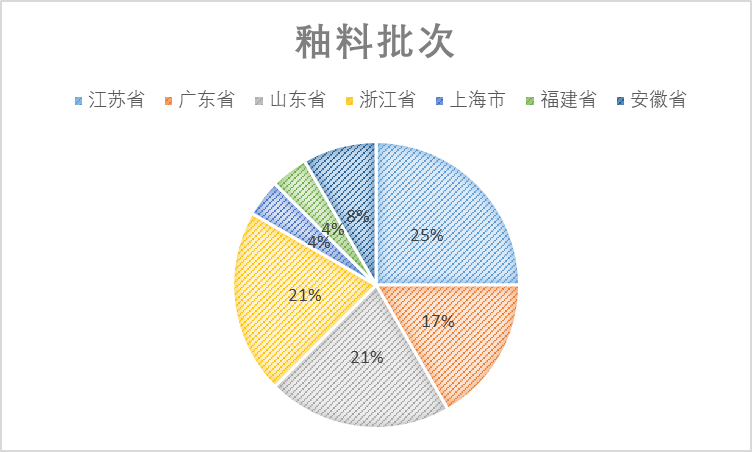 2021年中國光伏行業(yè)太陽能光伏組件玻璃用釉料質量調(diào)查報告