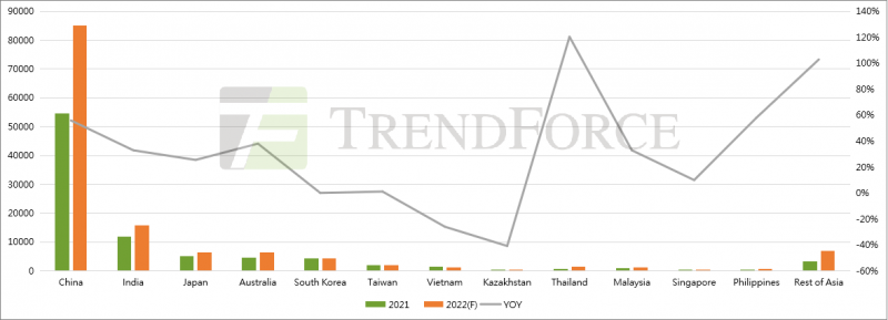 同比增長41.18%！全球光伏裝機需求有望達240GW！