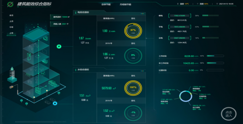 新職業(yè)！綜合能源服務(wù)員正式向社會(huì)公示