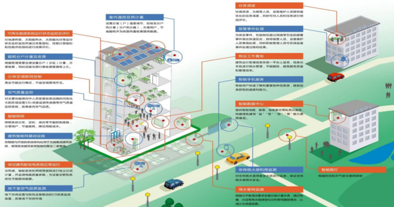 新職業(yè)！綜合能源服務(wù)員正式向社會(huì)公示
