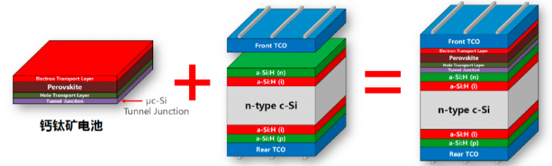 商業(yè)化節(jié)點(diǎn)將至，鈣鈦礦“攪動(dòng)”光伏下一次降本革命