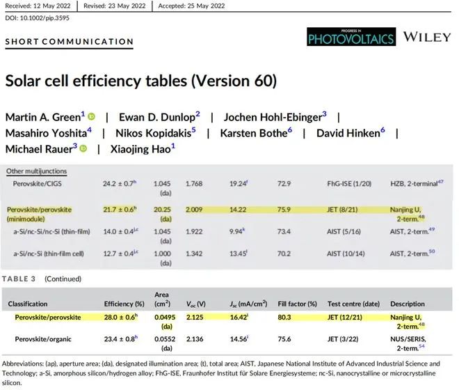 商業(yè)化節(jié)點(diǎn)將至，鈣鈦礦“攪動(dòng)”光伏下一次降本革命
