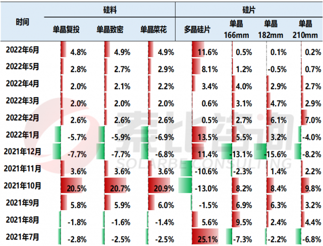 【索比分析】硅料價格不可預測，但可以做好準備