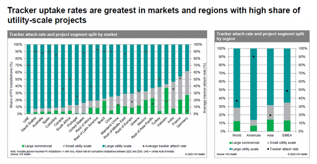 天合跟蹤啟動了這項服務(wù)，發(fā)電量增益清晰看得見！