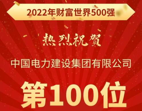 中國電建集團(tuán)公司躍居世界500強(qiáng)第100位