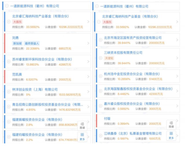 產(chǎn)業(yè)鏈漲價(jià)不休，央國企欲進(jìn)軍光伏制造！