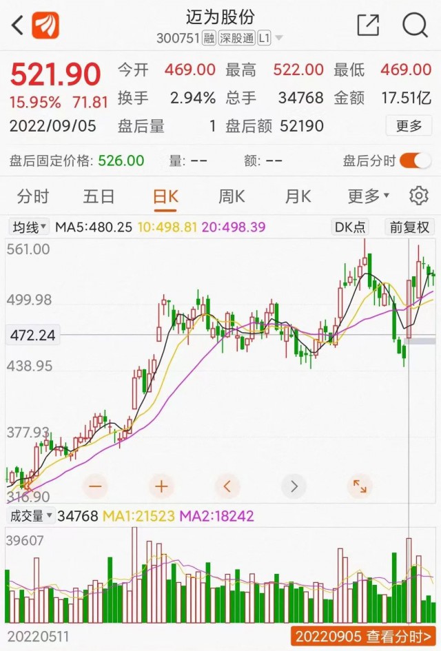 邁為股份大單催大陽：HJT改寫光伏江湖？