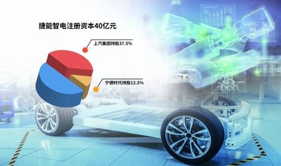 “車電分離”催生新機(jī)遇，車企與電池生產(chǎn)商攜手駛?cè)霌Q電賽道