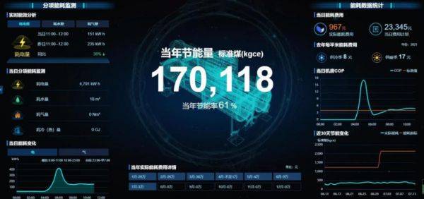 引領公共機構(gòu)綠色低碳節(jié)能，碳控官平臺獲國家與市級單位大力推廣