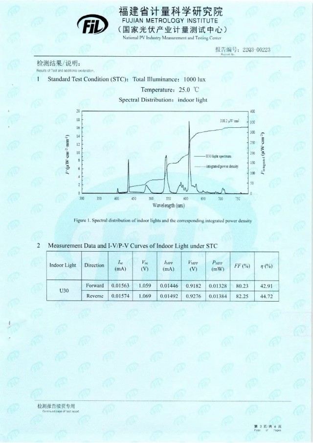 44.72%！脈絡(luò)能源鈣鈦礦光伏電池效率新突破
