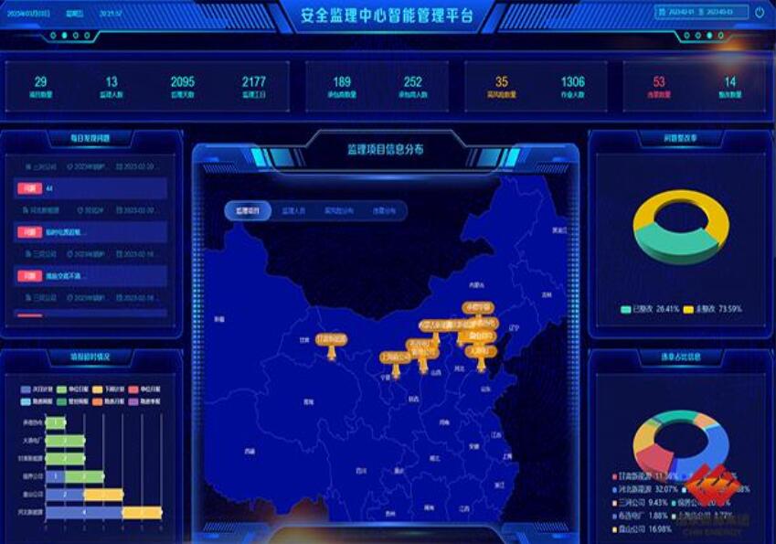 國電電力安全監(jiān)理管理平臺(tái)上線提升智能化水平