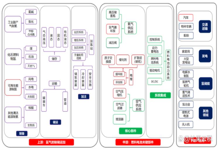 央企帶頭布局，氫能時代來了