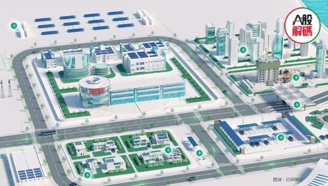 鋰價(jià)下行，產(chǎn)業(yè)鏈利潤分配轉(zhuǎn)移，億緯鋰能前景如何?